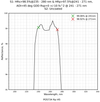 Damage-resistant ultraviolet mirror 235-280nm 45° reflectance curve