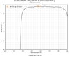Damage-resistant ultraviolet mirror 257nm 45° reflectance curve