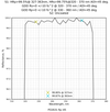 Damage-resistant ultraviolet mirror 320-370nm 45° reflectance curve
