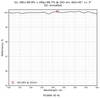 Damage-resistant ultraviolet mirror 343nm 45° reflectance curve