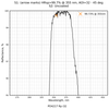 Damage-resistant ultraviolet mirror 355nm 32-45° reflectance curve