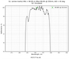 Damage-resistant ultraviolet mirror 355nm 45° reflectance curve
