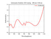 Curve - Achromatic-Doublets-AB-Coating：400-nm-1100-nm