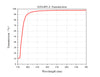 Curve - ADA405-A Theoretical Transmittance