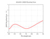 Curve - ADA405-A Theoretical Wavefront