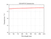 Curve - ADA405-B Theoretical Transmittance