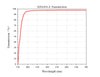Curve - ADA418-A Theoretical Transmittance