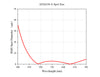 Curve - ADA418-A Theoretical Spot Diagram
