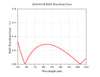 Curve - ADA418-B Theoretical Wavefront