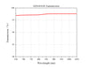 Curve - ADA418-B Theoretical Transmittance