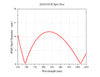 Curve - ADA418-B Theoretical Spot Diagram