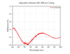 Curve - Adjustable collimator 600-1000 Coating