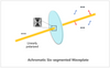 AHWP25-VIS-A-6P-M polarization state modulation