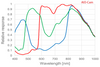 Spectral Response 1 — Graph