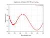 Curve - Aspherical collimator 400-700 Coating