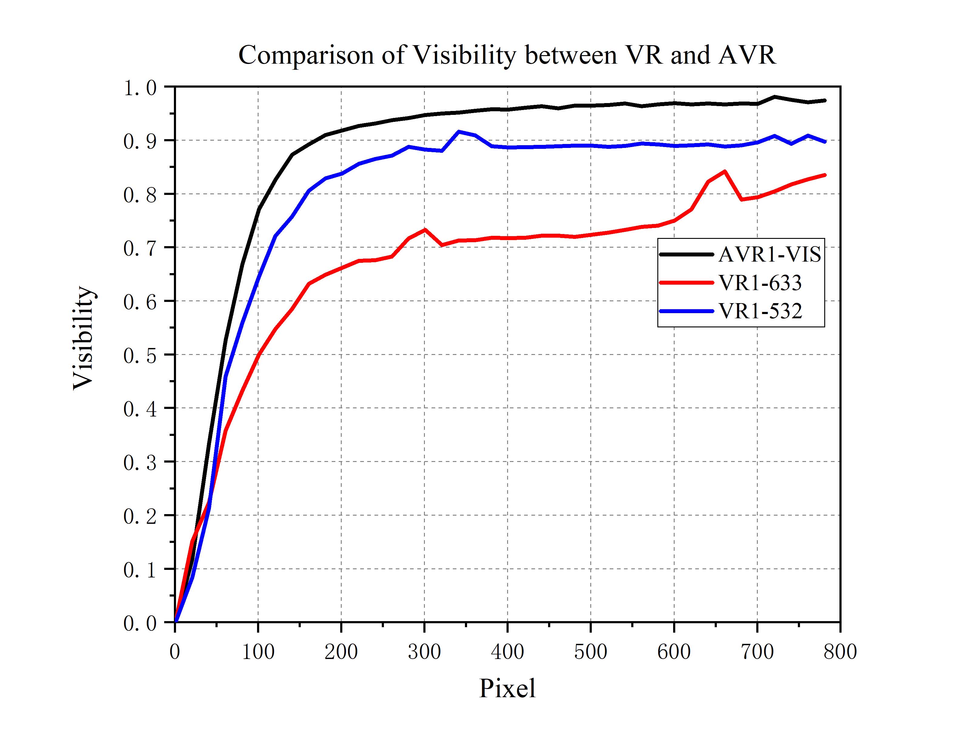Curve - Comparison-of-Visibility-between-VR-and-AVR