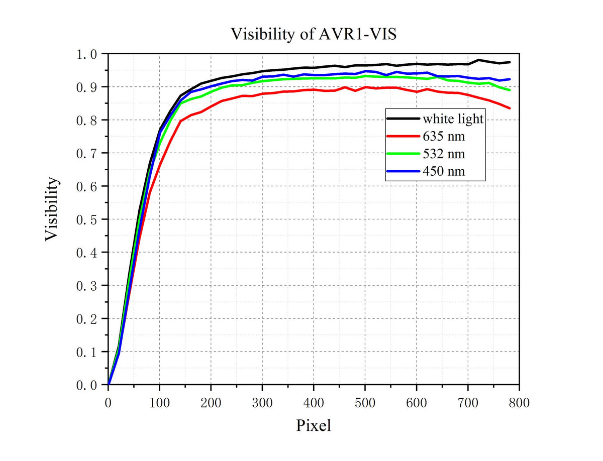 Curve 3