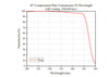 Transmittance Curve