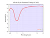 Curve - 450 nm-20 μm Aluminum Coating (45°AOI)