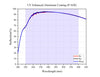 Curve - UV Enhanced Aluminum Coating (8°AOI)