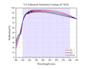 Curve - UV Enhanced Aluminum Coating (45°AOI)