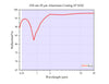 Curve - 450 nm-20 μm Aluminum Coating (8°AOI)