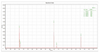 BIM-6601A High-Resolution Fiber Optic Spectrometer