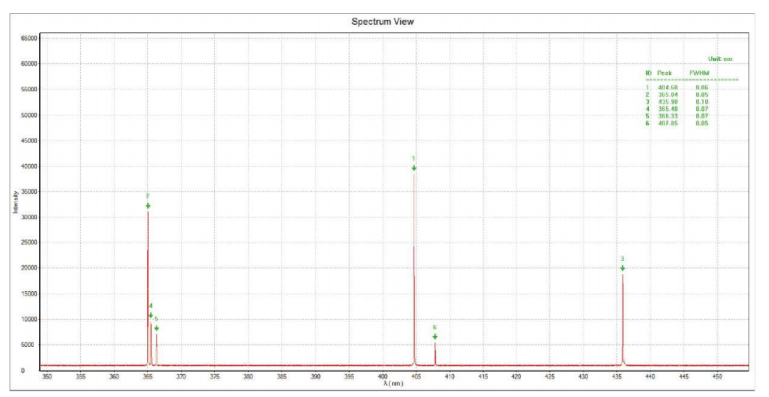 BIM-6601A High-Resolution Fiber Optic Spectrometer