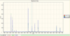 BIM-6606 High-Resolution Fiber Optic Spectrometer