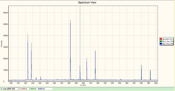BIM-6606 High-Resolution Fiber Optic Spectrometer