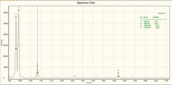 BIM-6805 measured spectrum (peaks, 950-1700 nm)