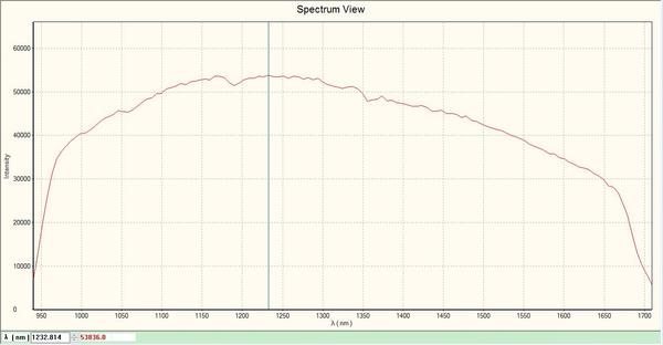 BIM-6805 measured broadband spectrum (950-1700 nm)