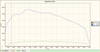 BIM-6809 measured spectrum (920-1700 nm)