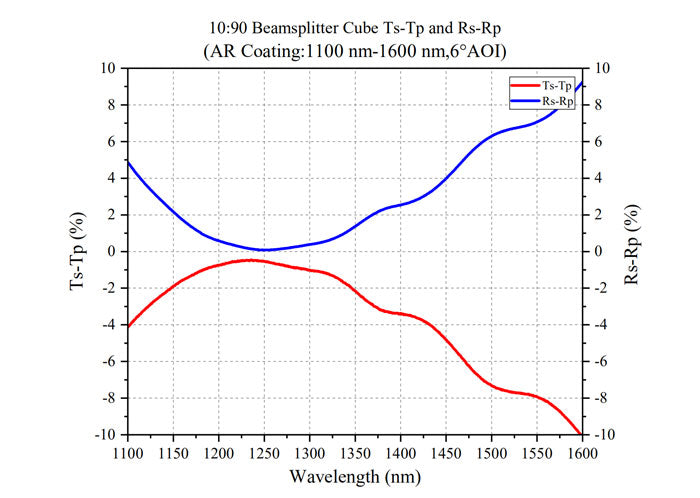 Curve - BS Cube-1090-1100-1600-Ts-Tp Rs-Rp