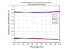 Curve - BS Cube-9010-700-1100-T R