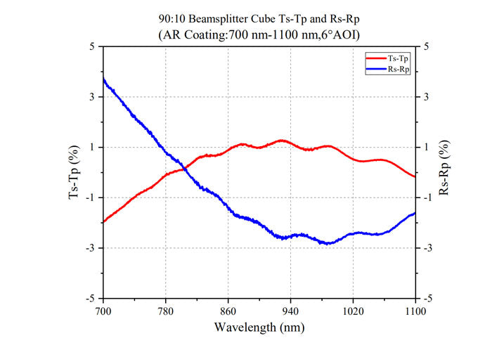 Curve - BS Cube-9010-700-1100-Ts-Tp Rs-Rp