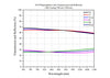 Curve - BS Cube-3070-700-1100-T R