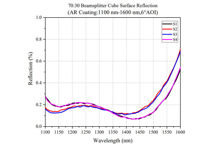 Curve - BS Cube-7030-1100-1600-Surface Reflection