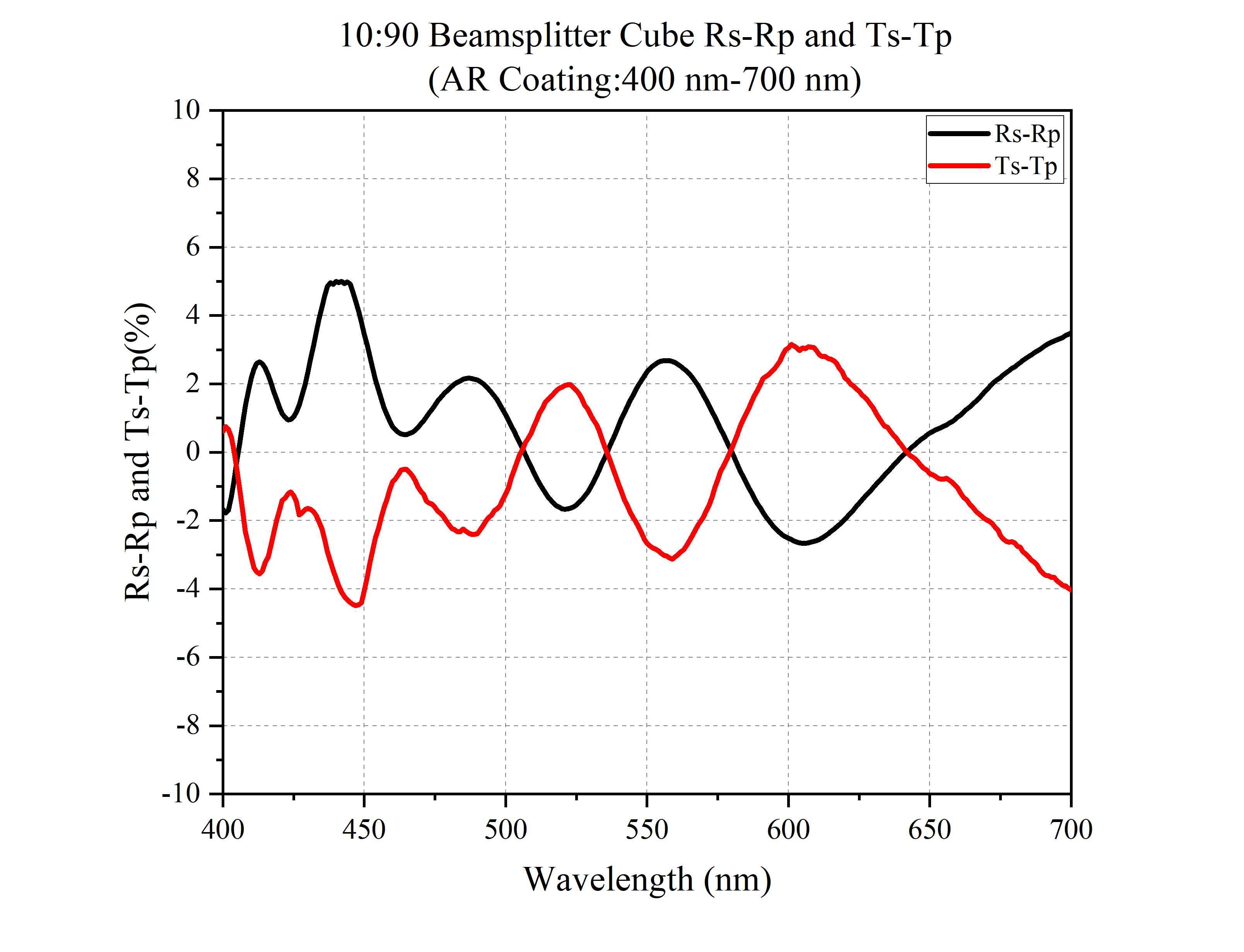 Curve - 10_90_Rs-Rp_Ts-Tp_A