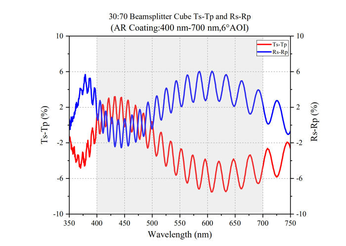 Curve - BS Cube-3070-400-700-Ts-Tp Rs-Rp