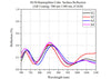 Curve 4