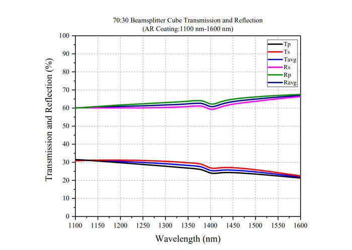 Curve - BS Cube-7030-1100-1600-T R