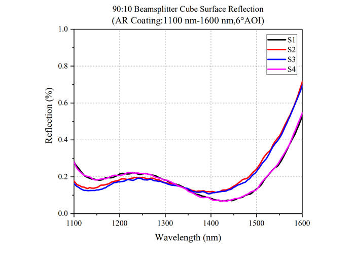 Curve - BS Cube-9010-1100-1600-Surface Reflection