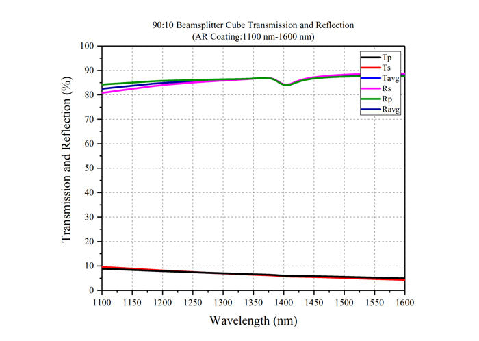 Curve - BS Cube-9010-1100-1600-T R