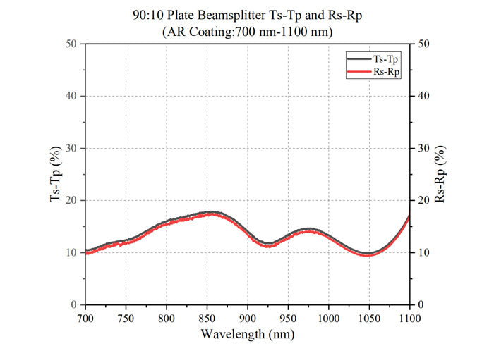 Curve 19