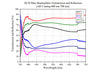 Curve 4