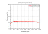 Curve - N-SF11 UN