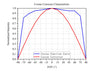 Curve - Cosine Correction Curve