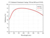 Curve - UV Enhanced Aluminum Coating (6°AOI)