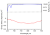 CM1483-12.7-6.35 — Reflectance & GDD spectral curve (UFI CM1483)